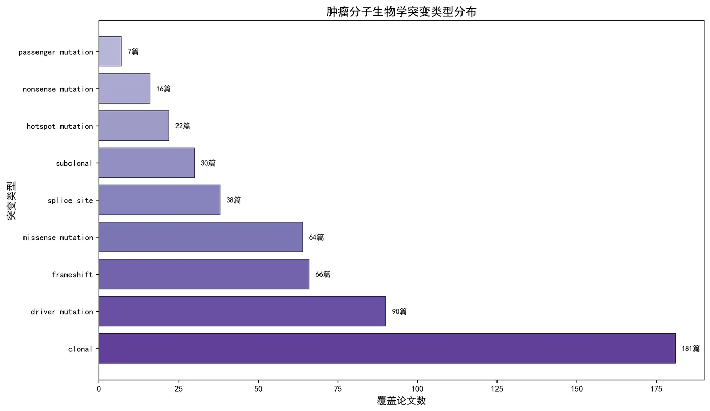 fig10_mutation_types.png