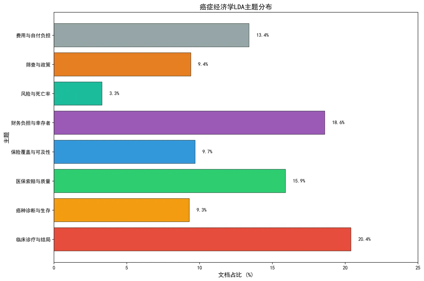 fig5_lda_topic_distribution.png