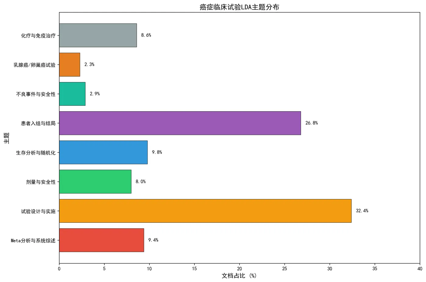 fig5_lda_topic_distribution.png