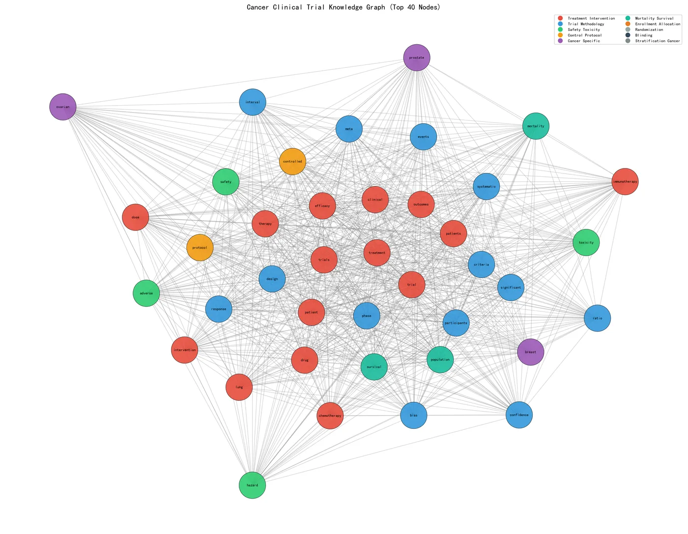 trial_knowledge_graph.png
