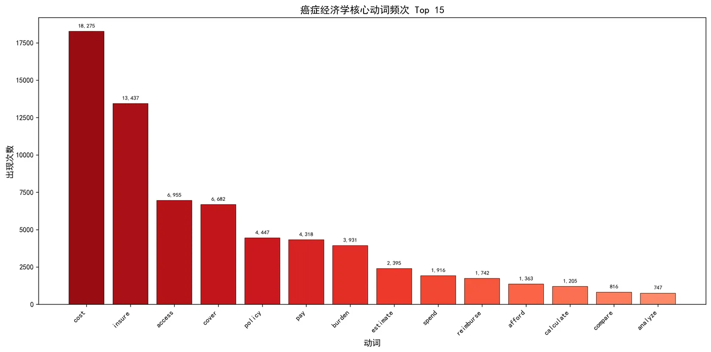 fig1_verb_frequency.png