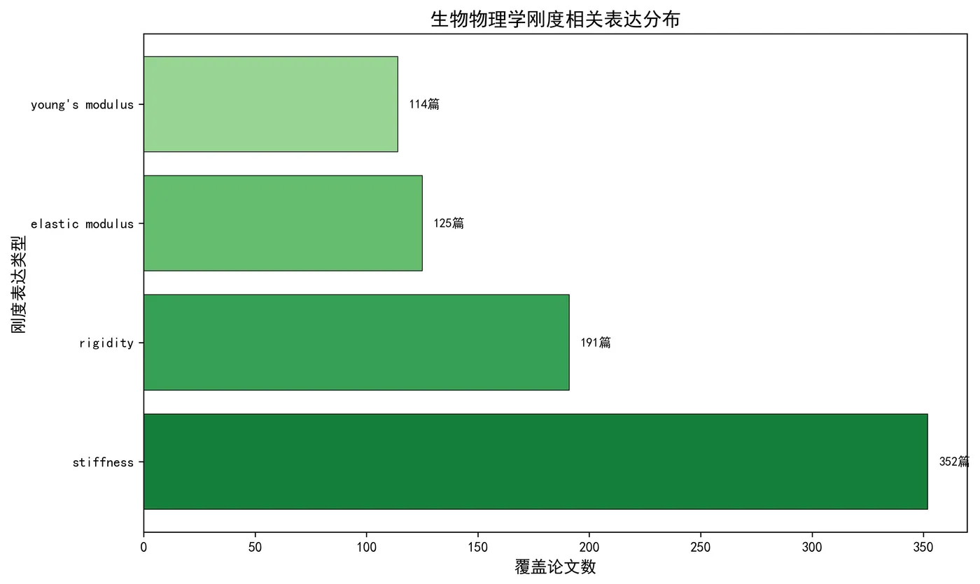 fig8_stiffness_types.png
