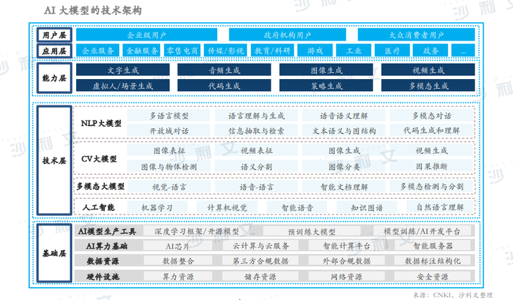 专注精准:垂直领域模型的深度解析