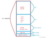 【C语言】动态内存管理 -- -- 深入了解malloc、calloc、realloc、free、柔性数组（万字深入了解）