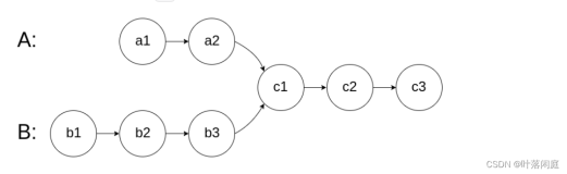 【力扣刷题】两数求和、移动零、相交链表、反转链表