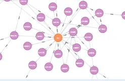 使用Neo4j进行关系挖掘实践