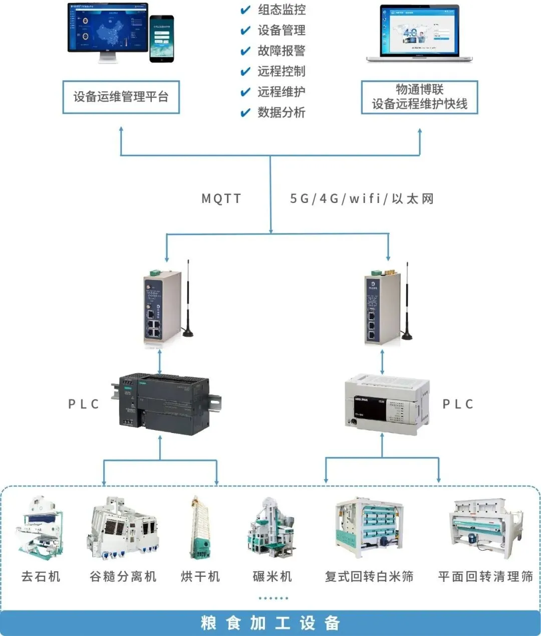 粮食加工设备.jpg