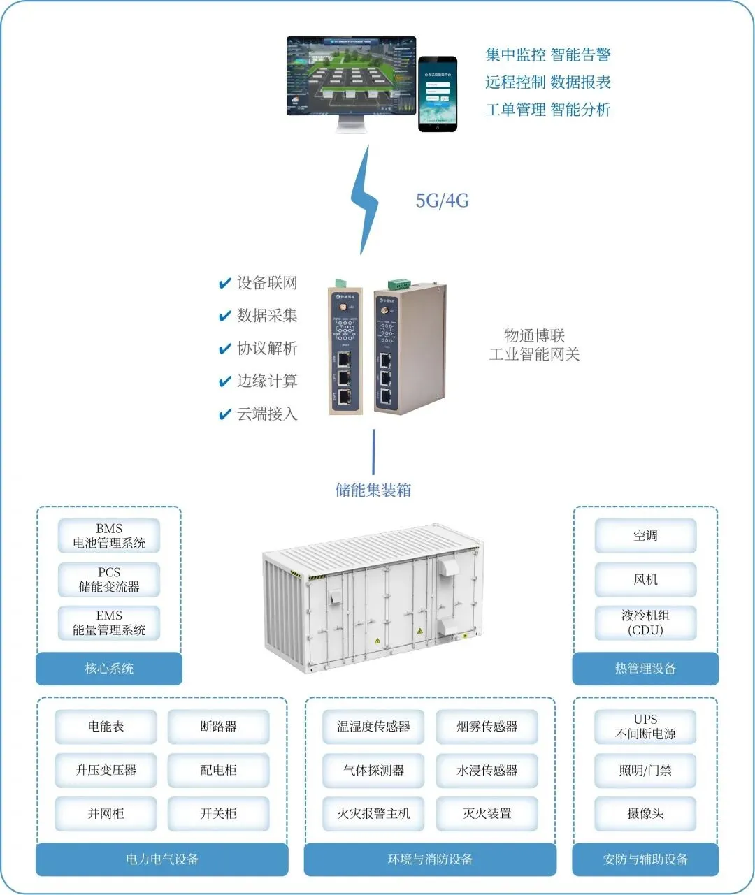 储能集装箱.jpg