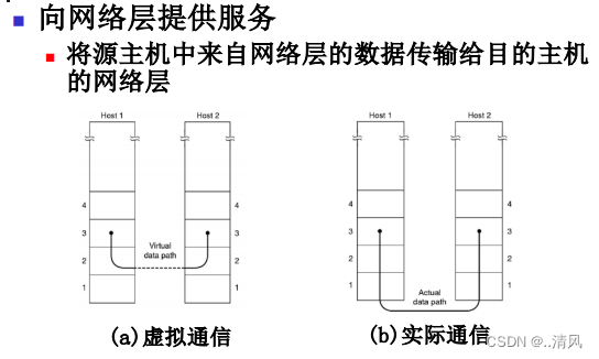 《计算机网络》期末复习——第三章：数据链路层