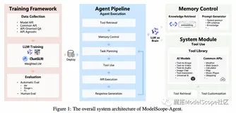 魔搭社区推出ModelScope-Agent开发框架，打造属于你的智能体