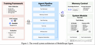 魔搭社区推出ModelScope-Agent开发框架，打造属于你的智能体