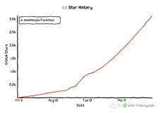 酷蛙FaceChain开源项目迭代周记2023-08-19