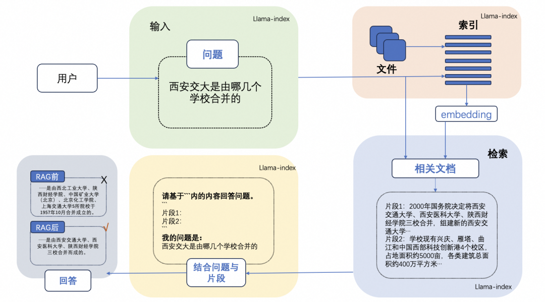 【RAG实践】基于LlamaIndex和Qwen1.5搭建基于本地知识库的问答机器人