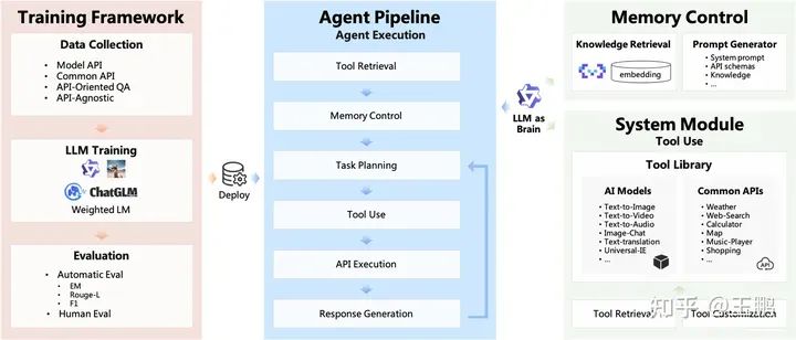 如何提升大模型Agent的能力 ——LLM Agent框架 Modelscope-Agent 实战