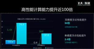 阿里云gpu云服务器多少钱，gpu云服务器最新收费标准及价格参考