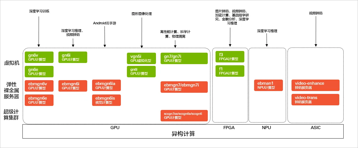 异构计算实例.png