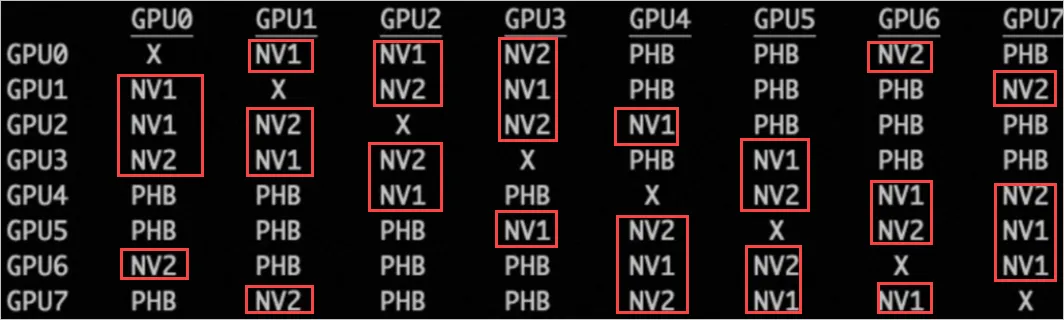 NVLink-topo问题分析.png