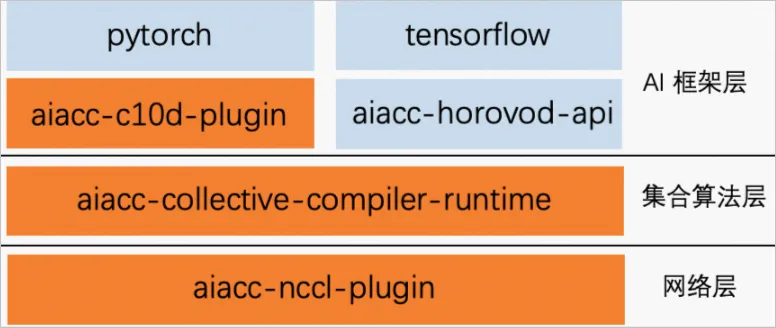 AIACC-ACSpeed介绍.png