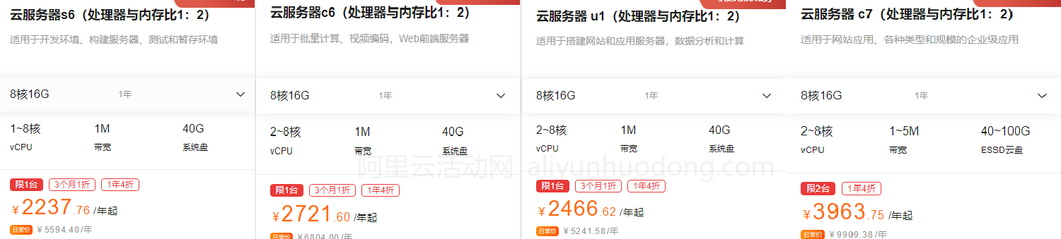 阿里云服务器8核16G活动价格对比展示图.png