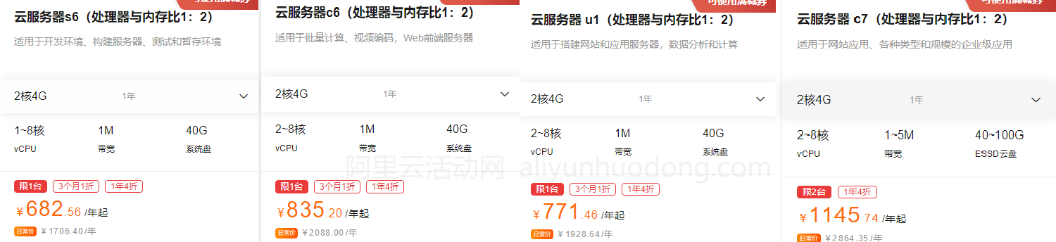 阿里云服务器2核4G活动价格对比展示图.png