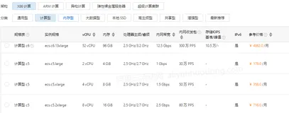 阿里云服务器计算型c5、c6、c7实例有什么区别？我们应该如何选择？