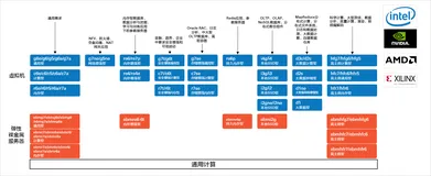 阿里云服务器实例规格是什么？实例规格应该怎么选？