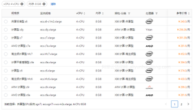 阿里云4核8G配置云服务器不同实例最新收费标准价格及选择参考