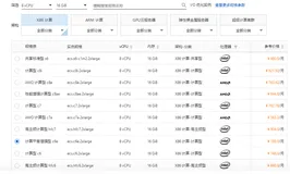 阿里云服务器8核16G配置2024最新活动价格及选择建议参考