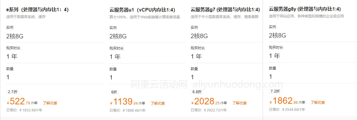 阿里云服务器2核8G最新价格展示图.png