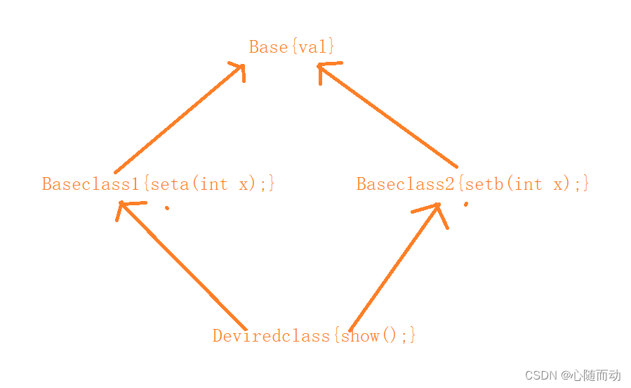 c++面向对象程序设计——基类和派生类（二）