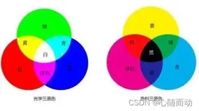传统图像处理之颜色特征
