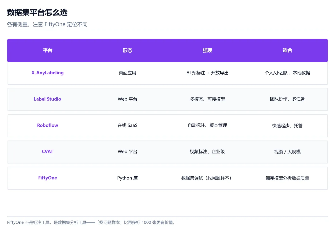 主流数据集平台对比示意图