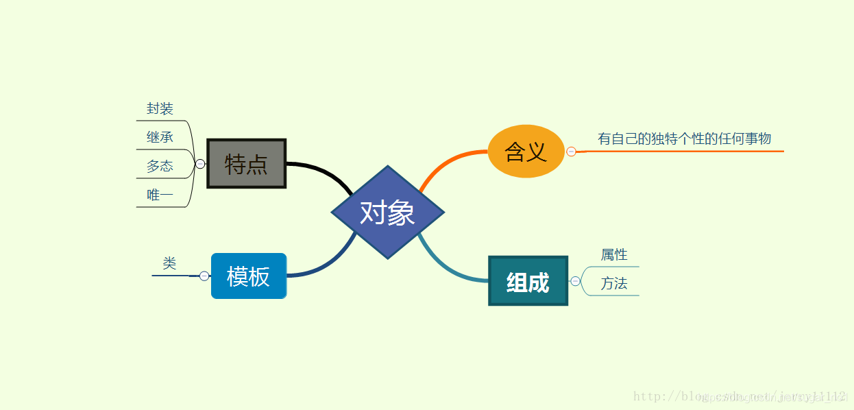 从C语言的面向过程编程过渡理解面向对象编程风格