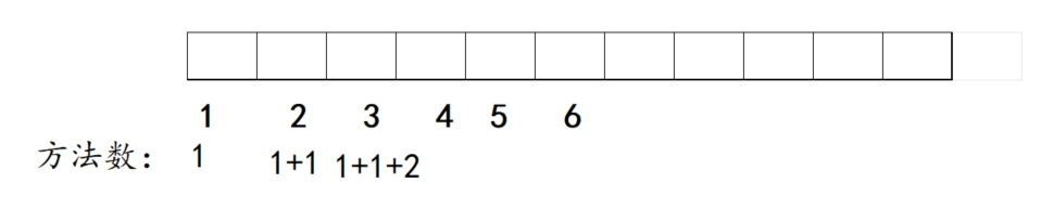 69小孩依次可以上1,2,3节台阶,我们可以一个一个进行分析,为什么