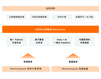 🚀 MaxFrame 产品深度体验评测：Python 分布式计算的未来