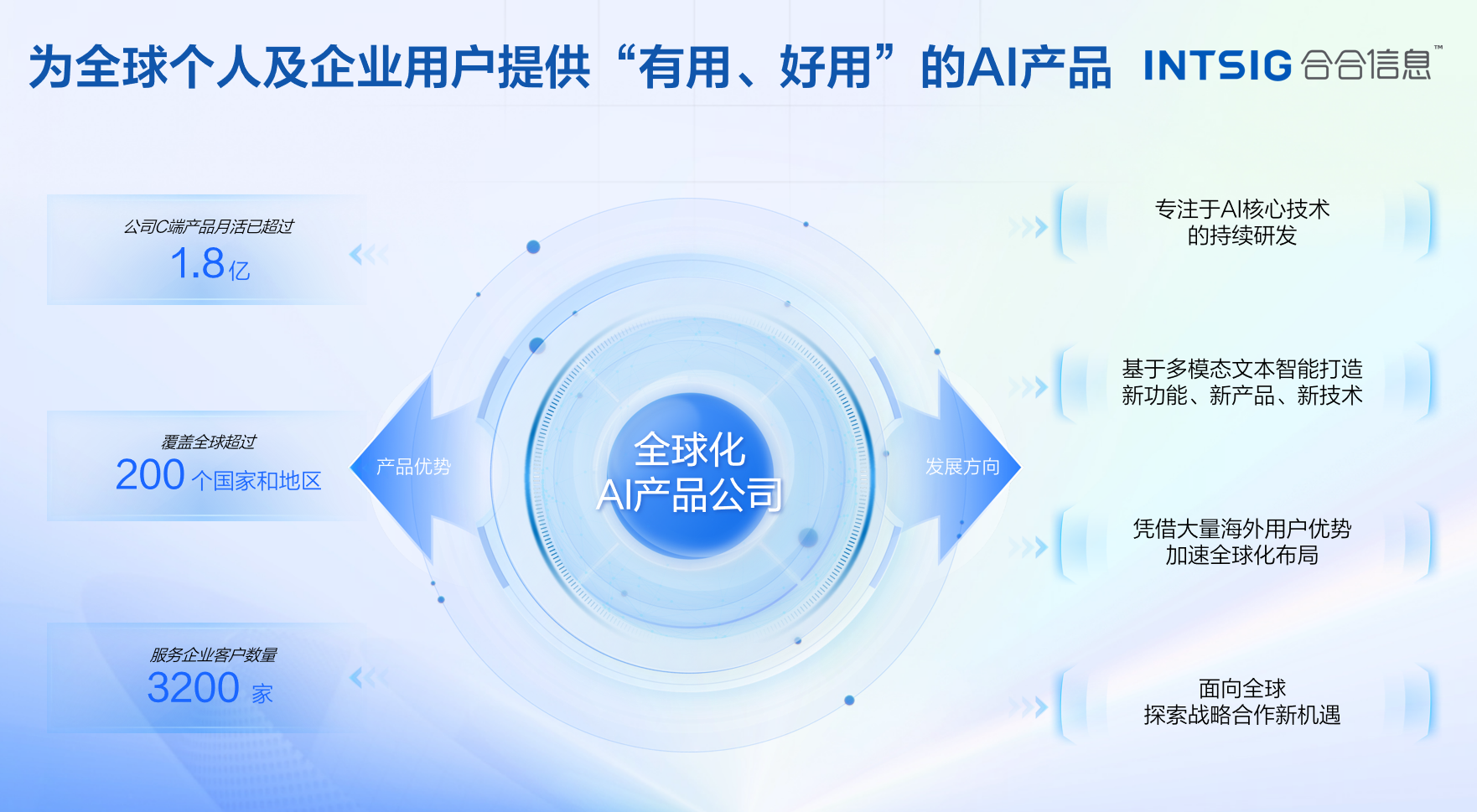 从“看见”到“预见”：合合信息“多模态文本智能技术”如何引爆AI下一场革命。