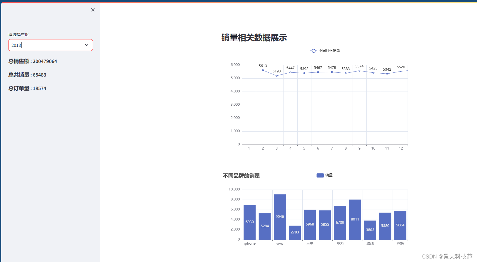 Streamlit结合Pyecharts实现数据可视化图表布局与案例-开发者社区-阿里云