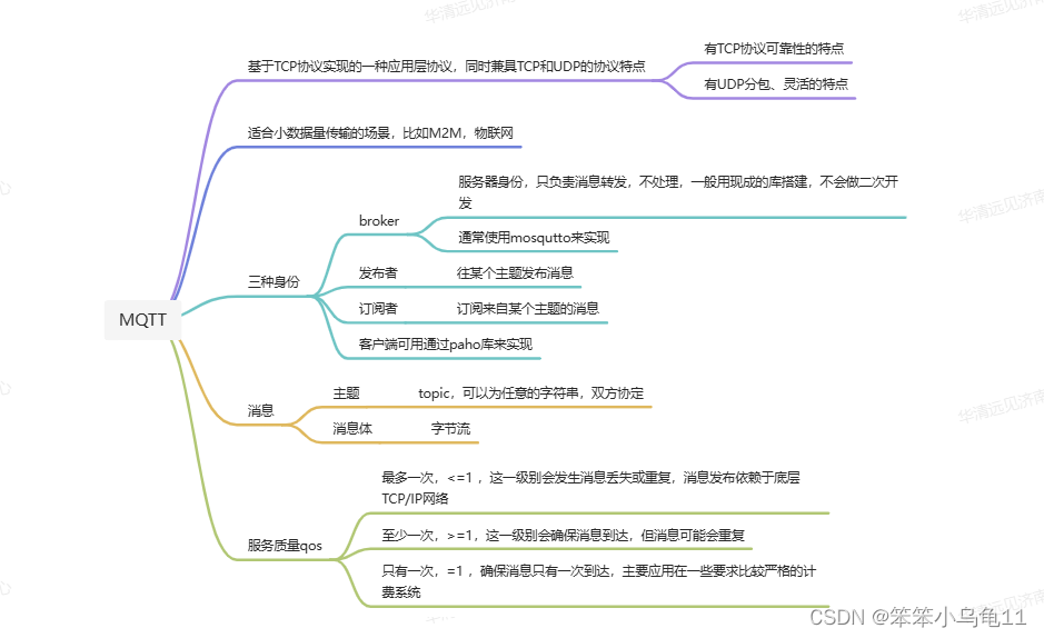一款轻量级的通信协议---MQTT （内含Linux环境搭建）