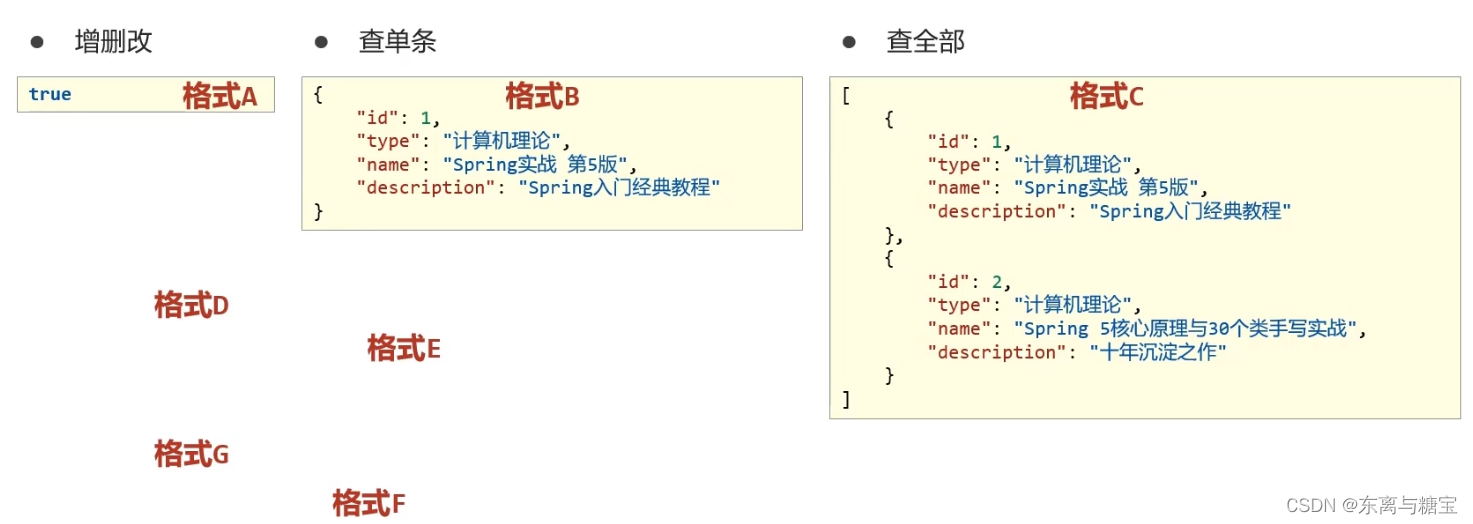 SSM整合快速入门案例(二)（1）