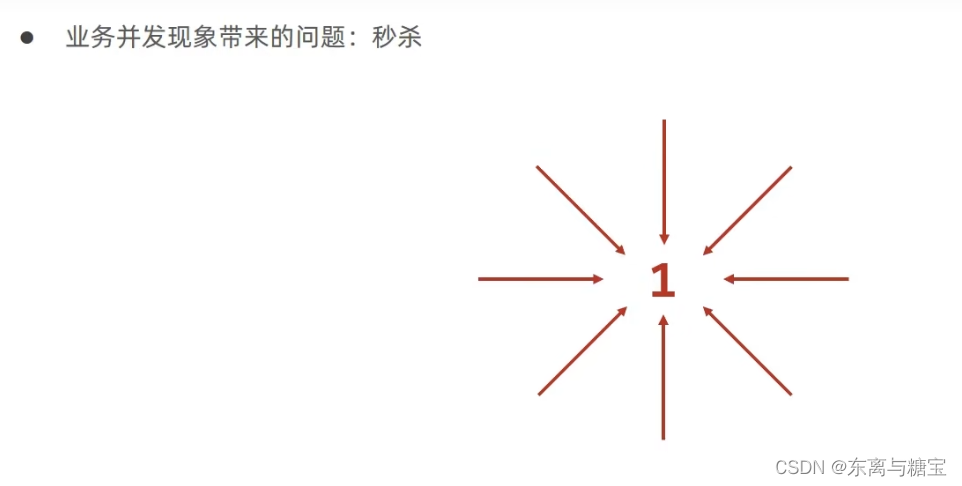 Mybatis-Plus 进阶开发 -- Mybatis-Plus 入门教程(二)(3)