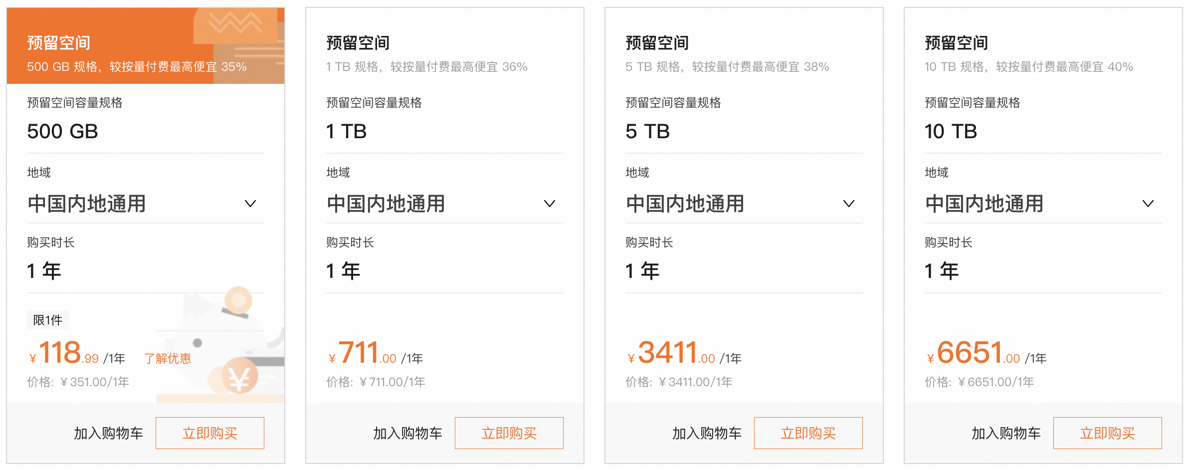 阿里云对象存储OSS收费标准.png