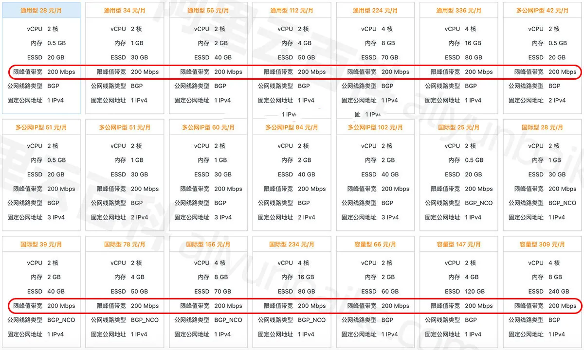 2025阿里云香港轻量服务器200M峰值带宽.jpg