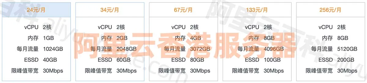 阿里云香港轻量服务器24元1个月、288元一年.jpg