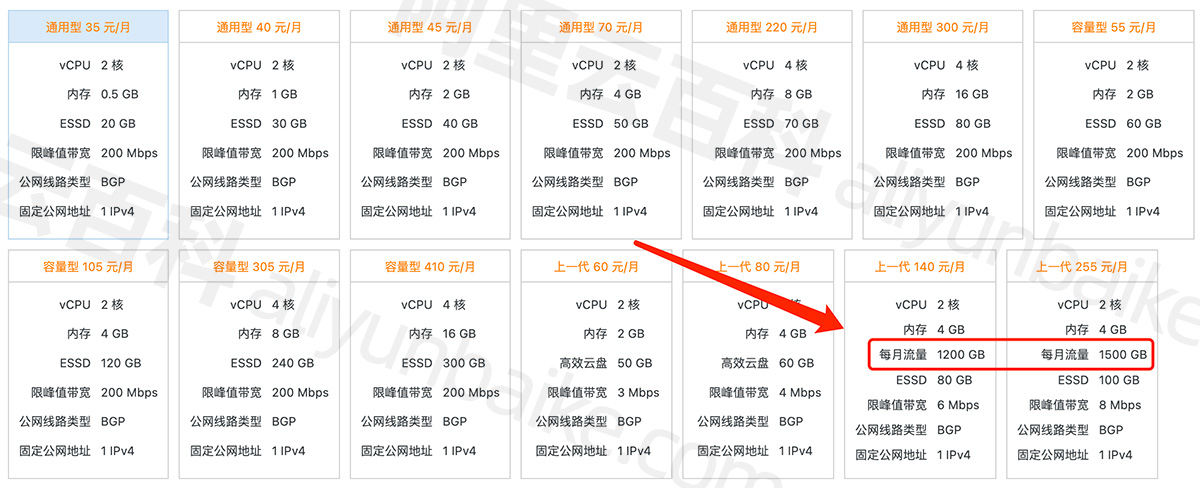 轻量应用服务器流量说明