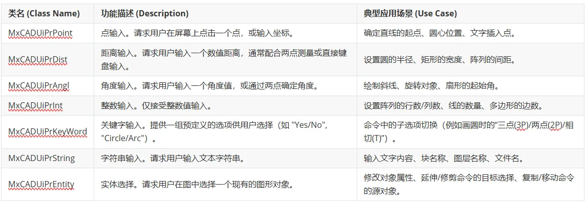 常用API一览.png