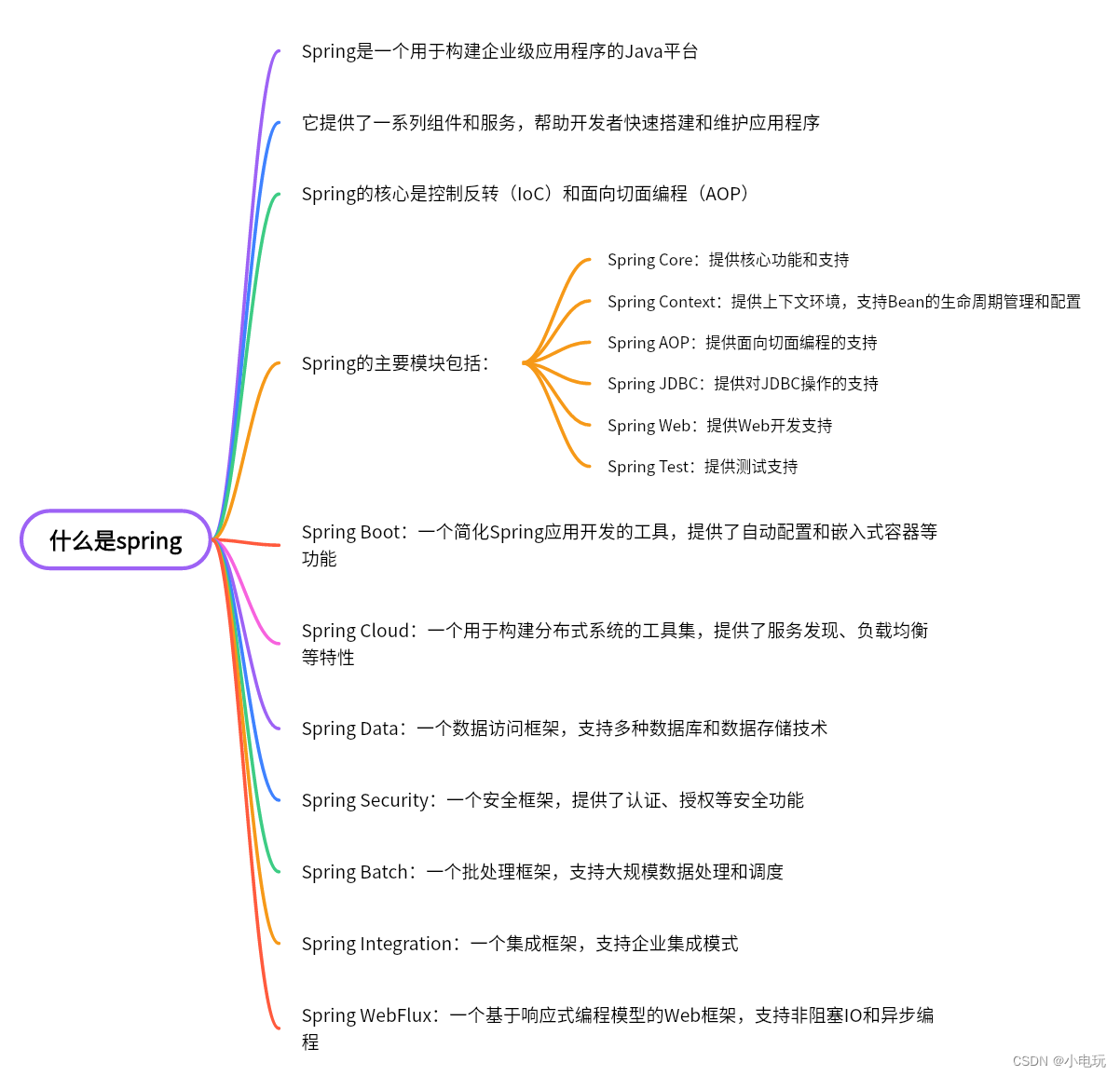 谈谈你对Spring的理解-阿里云开发者社区