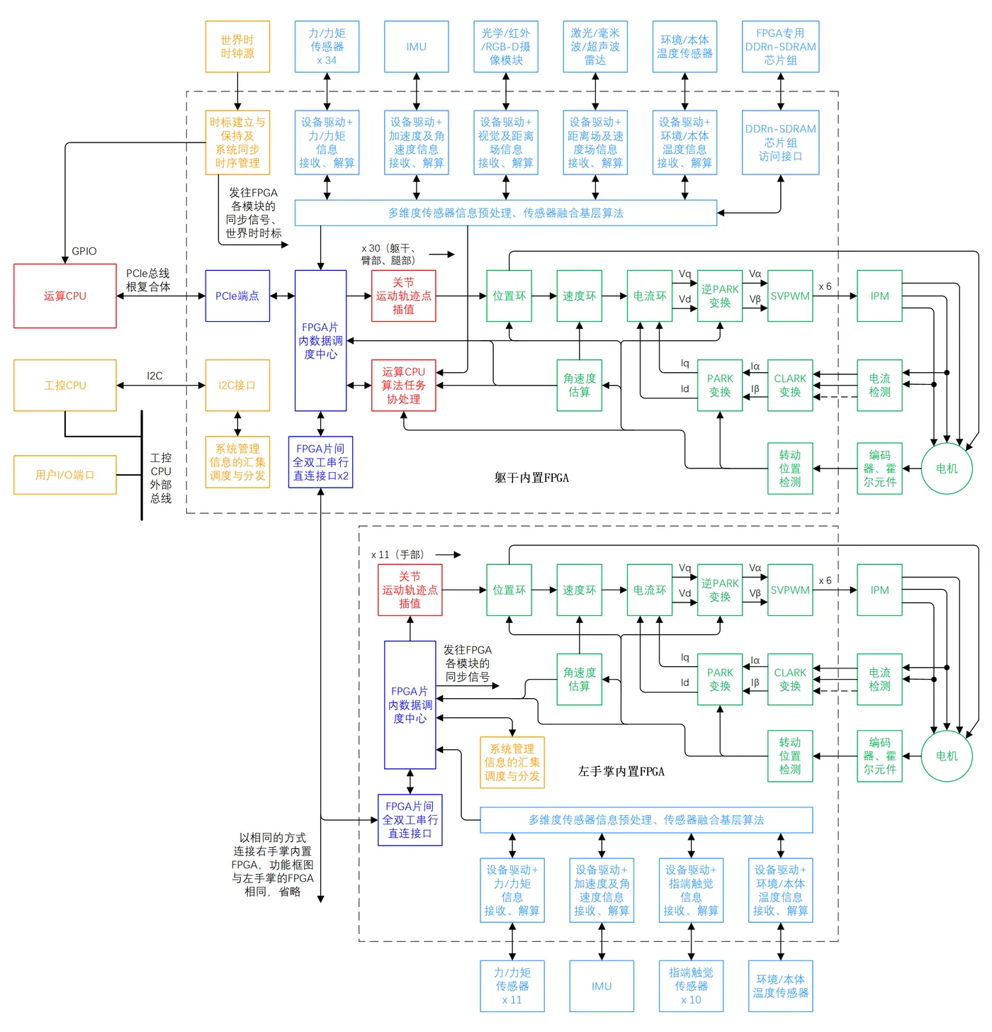 框架设计：附图2.png