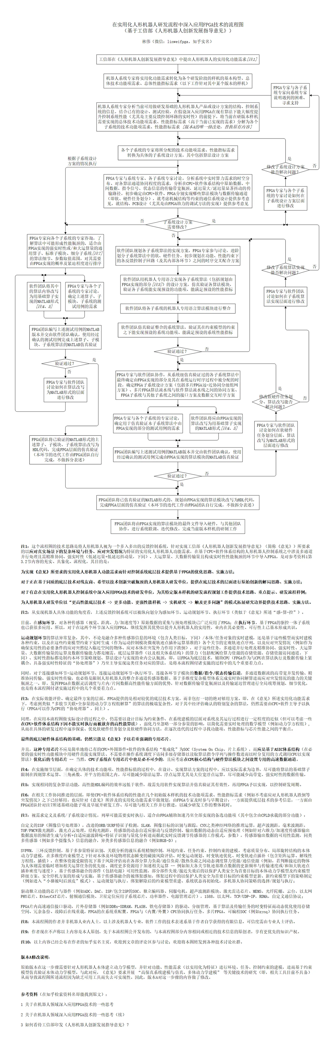 在实用化人形机器人研发流程中深入应用FPGA技术的流程图（版本A）.png