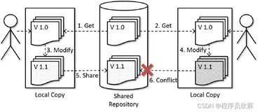Flink处理函数实战之二：ProcessFunction类