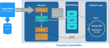 Flink处理函数实战之三：KeyedProcessFunction类